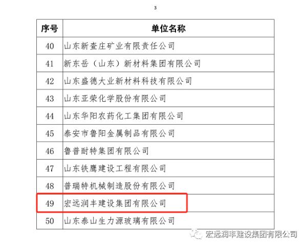 我司荣获泰安市2023年民营企业50强